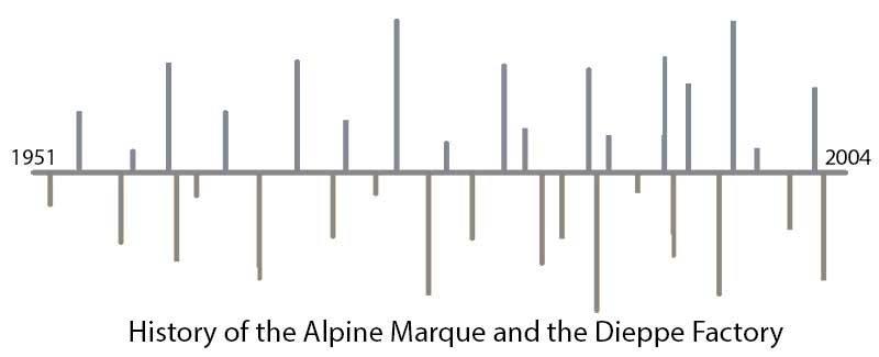 Alpine History